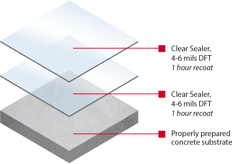 clear system floor coatings